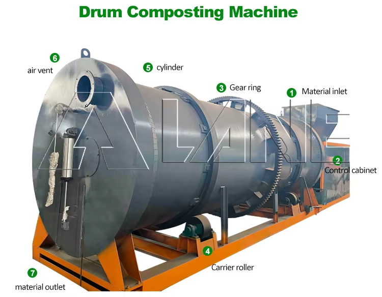 Rotary Fermentation Tank-1