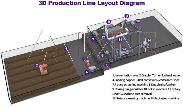 Medicine dregs organic fertilizer production line-3