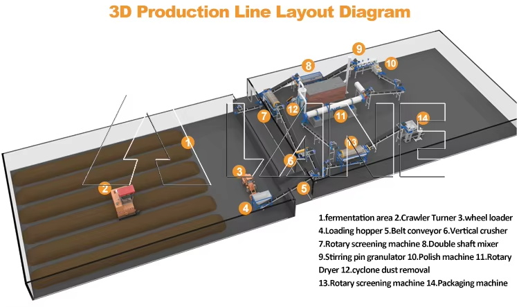 Sugar residue organic fertilizer production line-3