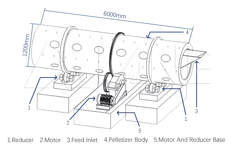 Rotary drum granulator-4