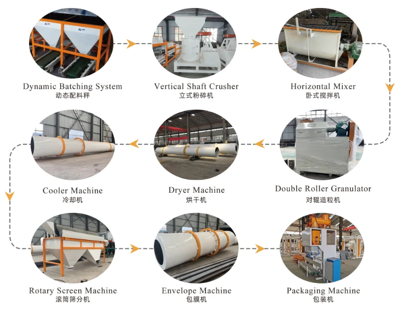 NPK fertilizer production line-1