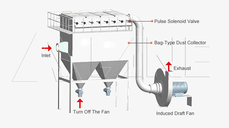 Pulse Dust Removal-1