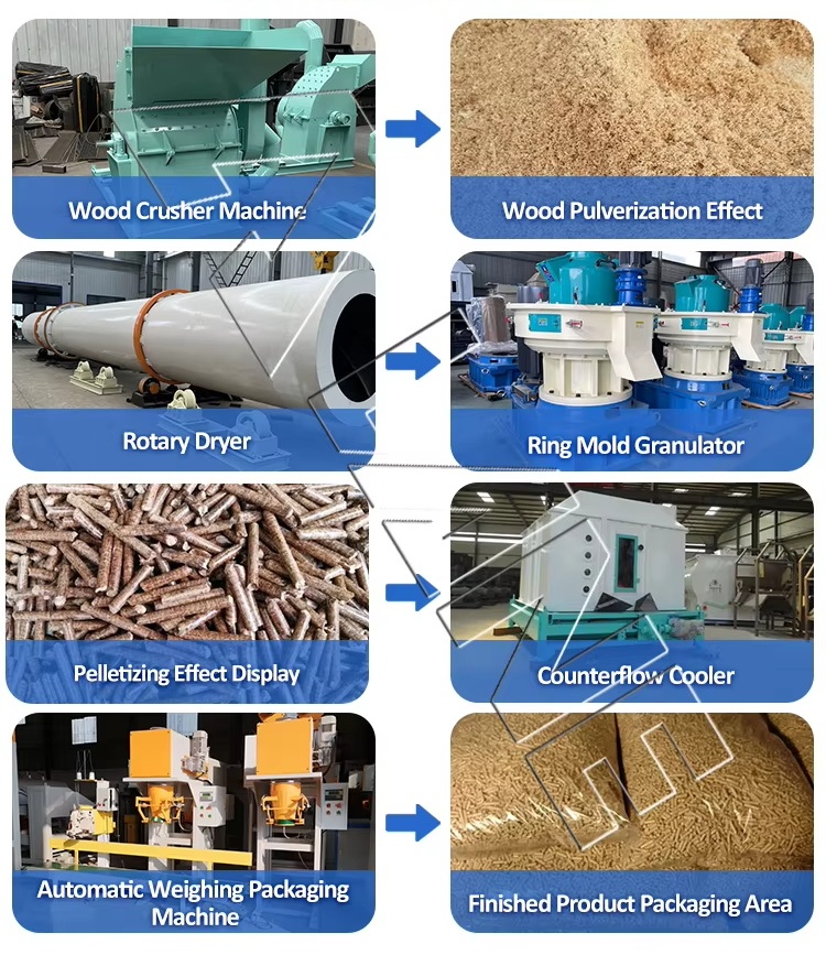 Biomass pellet production line-2