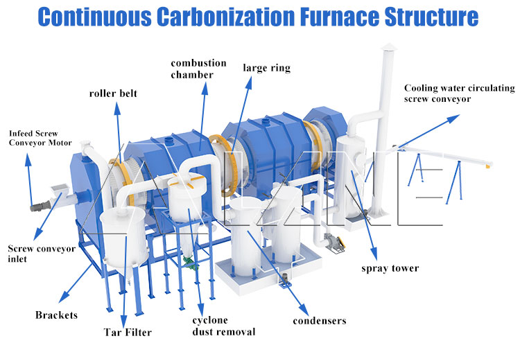 Rice husk carbonization furnace-1