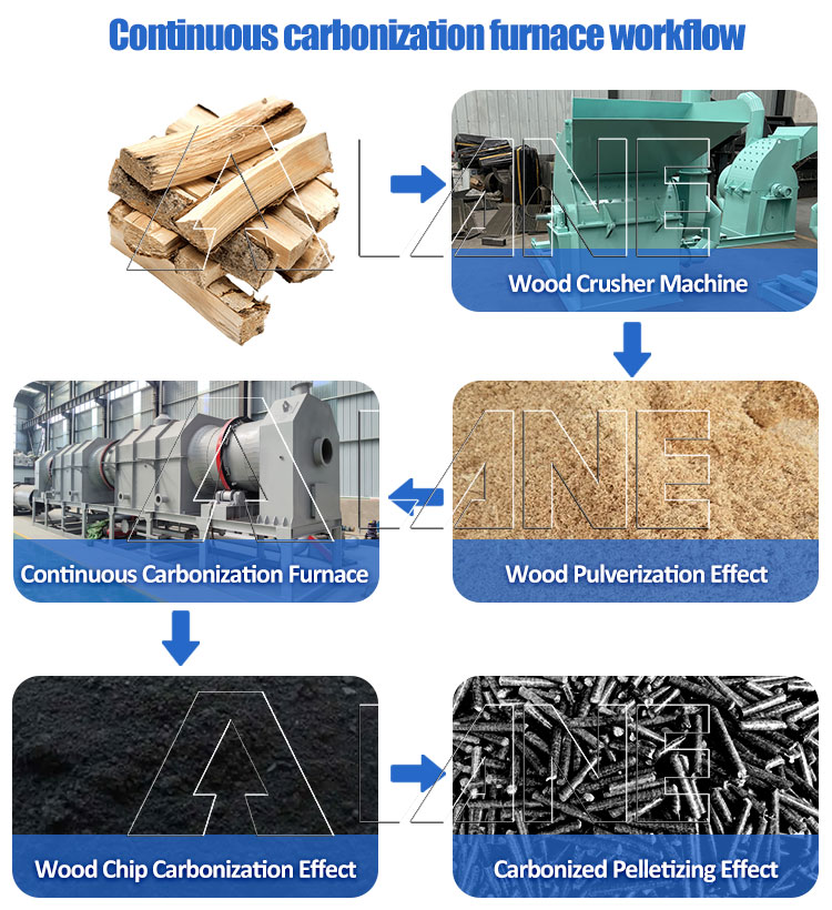 Rice husk carbonization furnace-2