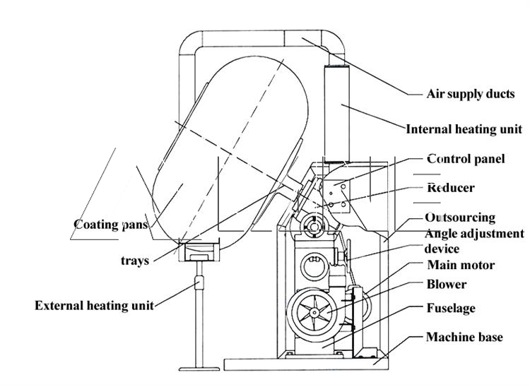 Fertilizer Coating Machine-1