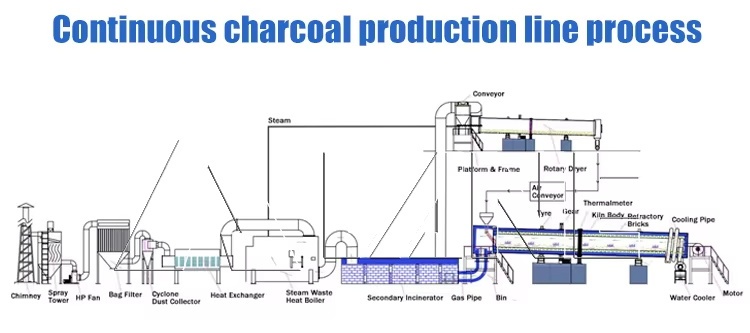 What are the differences and characteristics of the continuous drum carbonization furnace compared with the traditional carbonization furnace-1