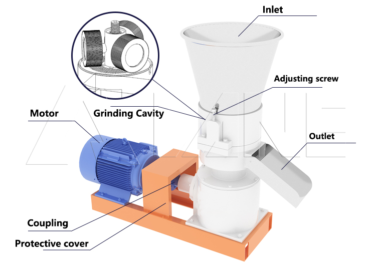 Flat Die Pellet Machine-2