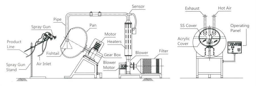 Unlocking the Coating Machine: 8 Key Components and Troubleshooting Techniques-2