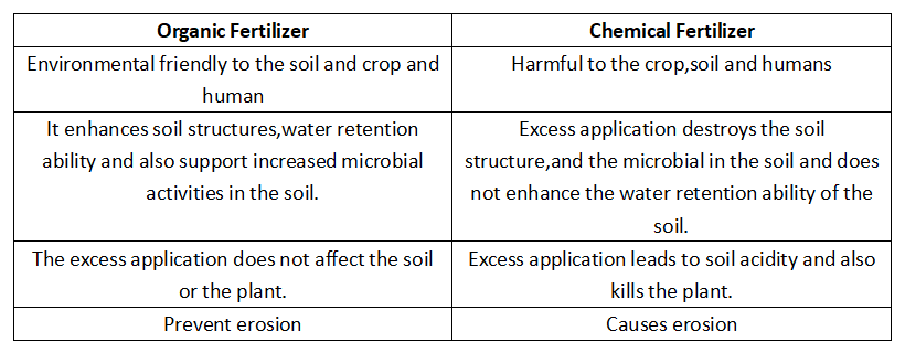 Analysis of organic fertilizer production market in Nigeria-1