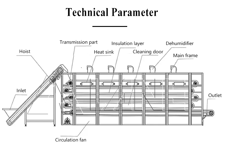 Belt dryer-1