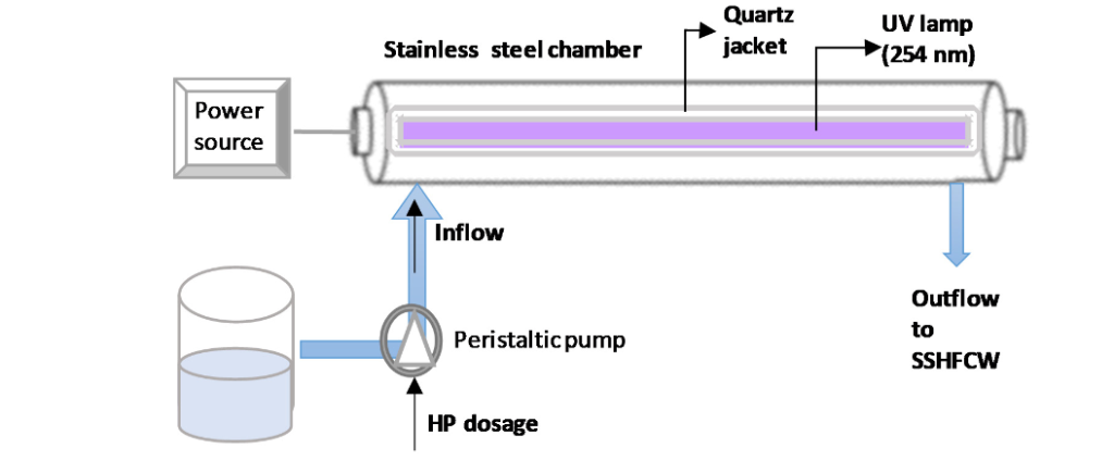 UV Sterilizer-1