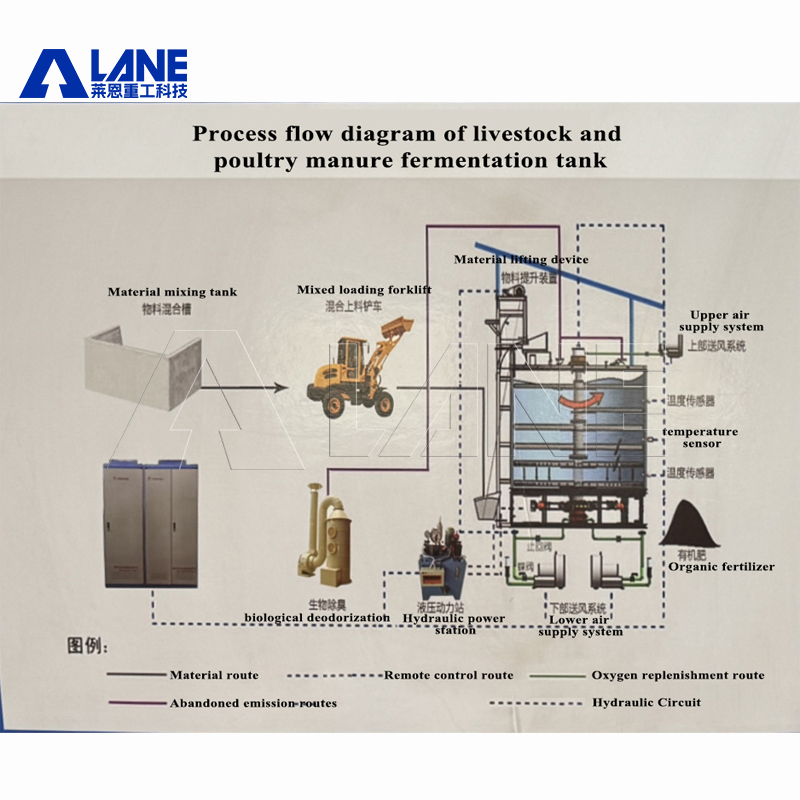 Top Advantages of Vertical Stainless Steel Fermentation Tanks-1