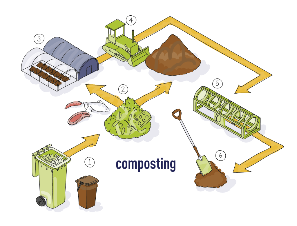 What is Commercial Composting and Why Is It So Important?-1