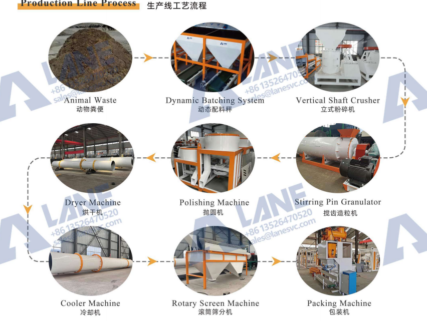 Granular Organic Fertilizer Making Machine Line — Complete Compost to Granule Solution