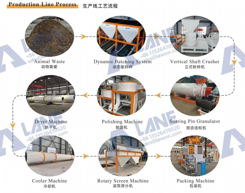Poultry Manure Organic Fertilizer Production Line
