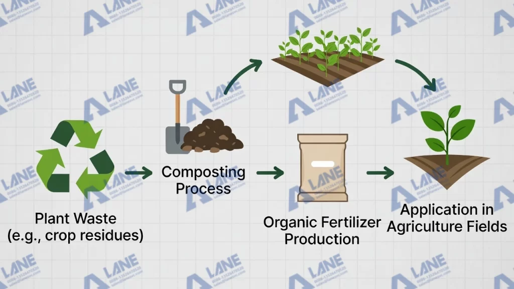 Plant-Based Organic Fertilizer Production
