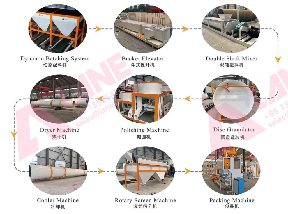 Chicken manure fertilizer production line