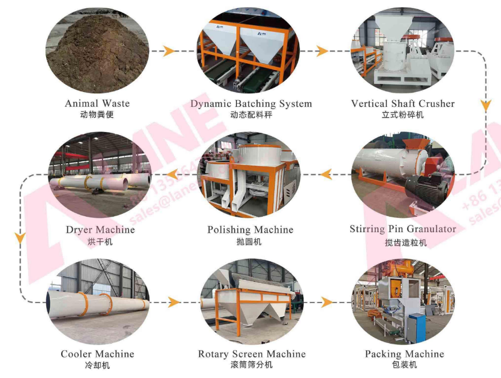 Organic fertilizer production line