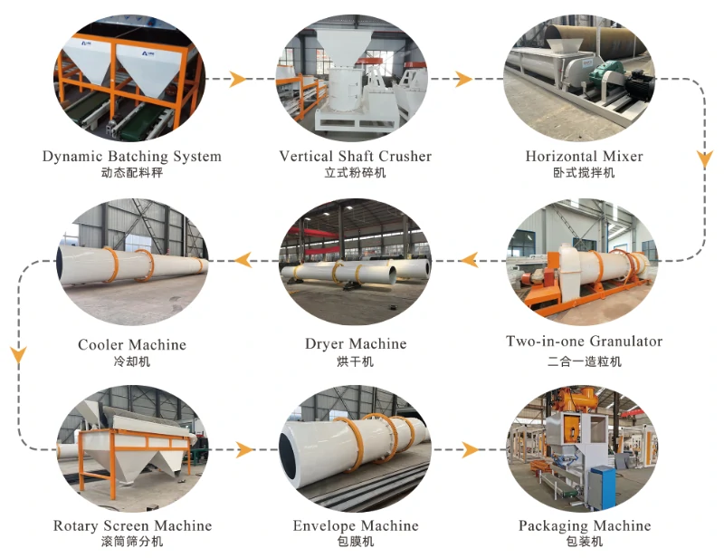 Organic and inorganic compound fertilizer production line