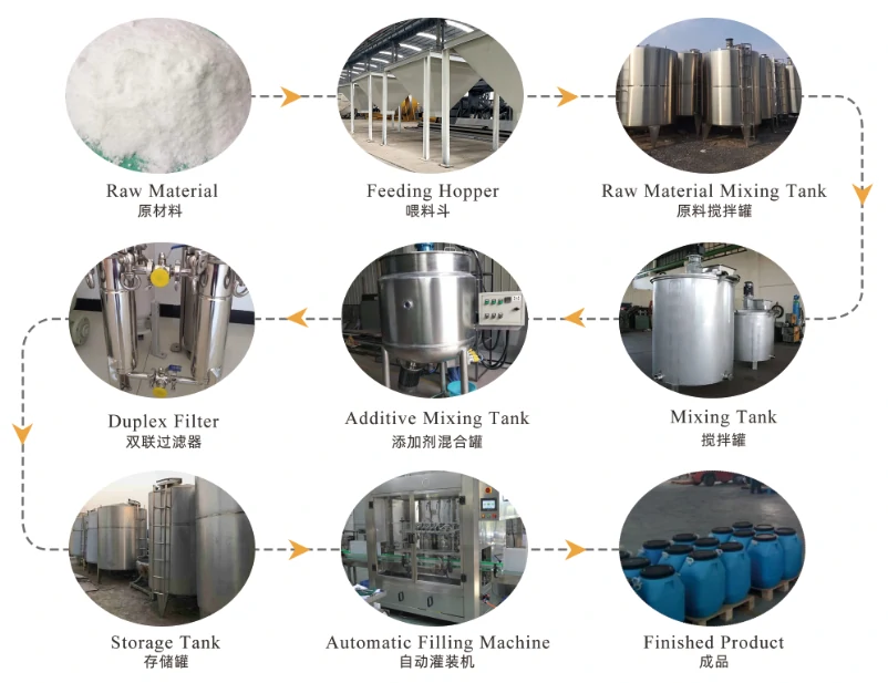 Bio-liquid fertilizer production line