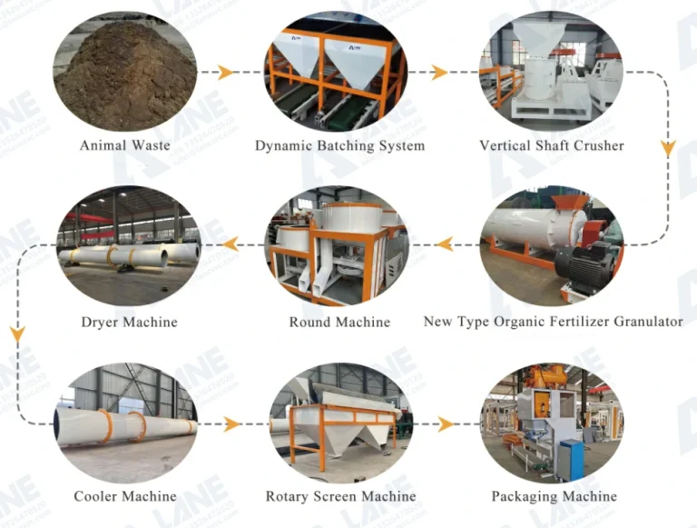 Sheep manure fertilizer production line