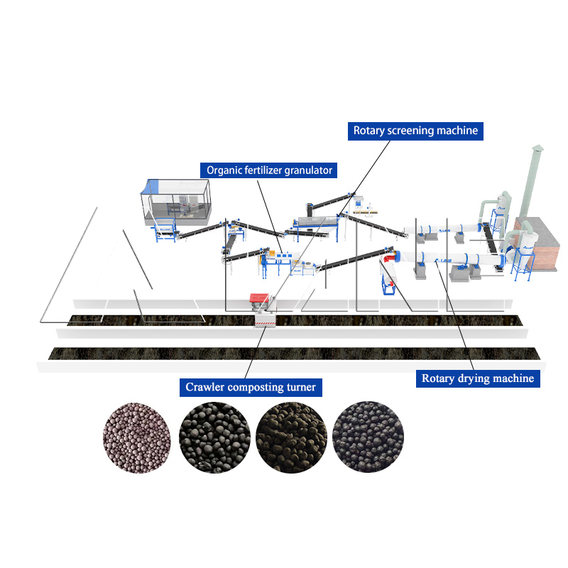 Sheep manure fertilizer production line